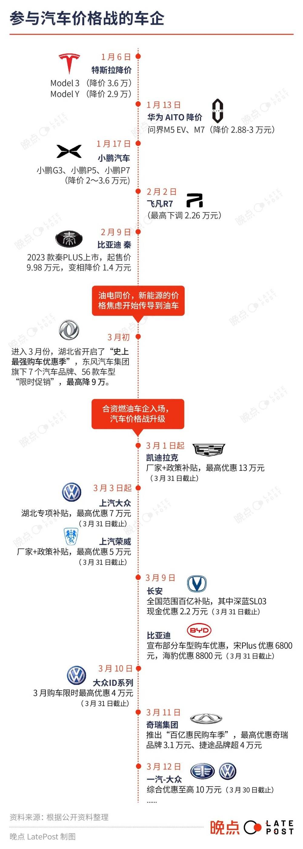 汽车品牌淘汰曲