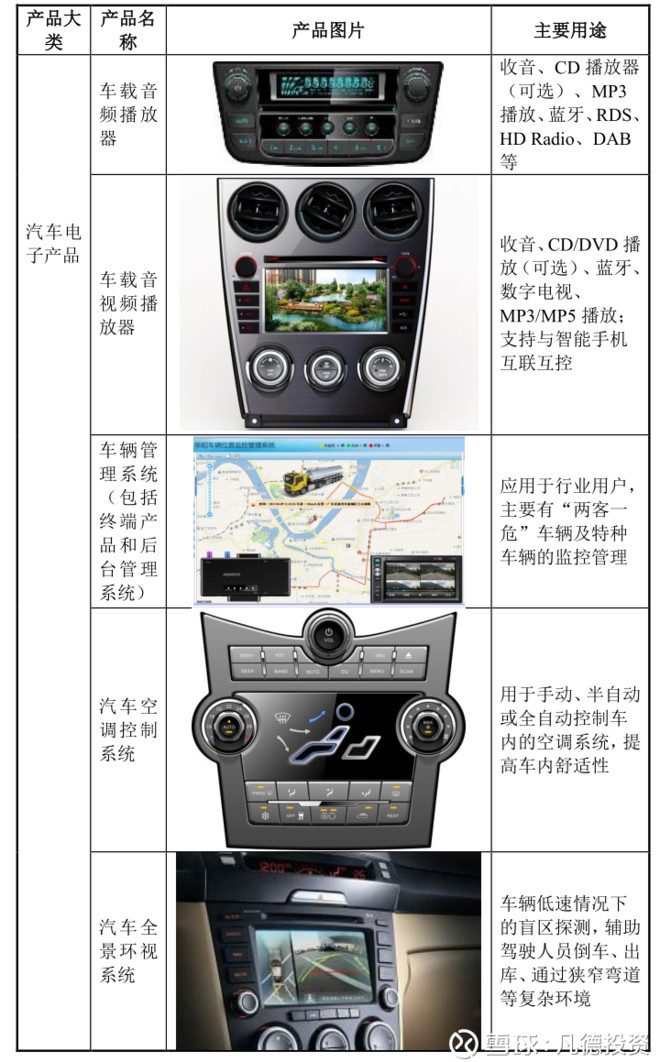 汽车品牌录音说明内容