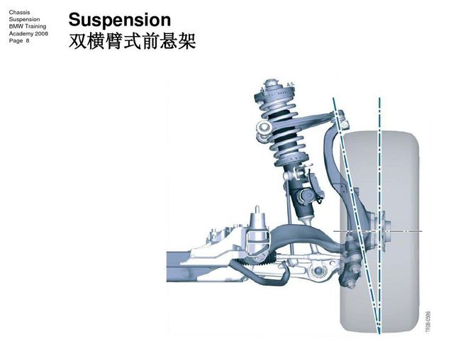 汽车品牌悬挂对比