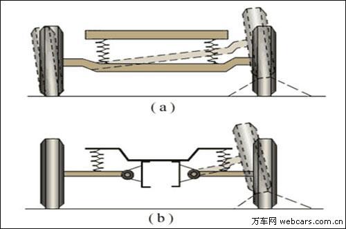 汽车品牌悬挂对比