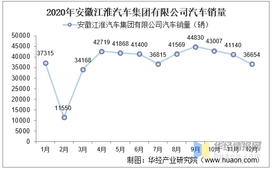 安徽汽车品牌销售排名分析，市场竞争激烈，国产车逐渐崛起