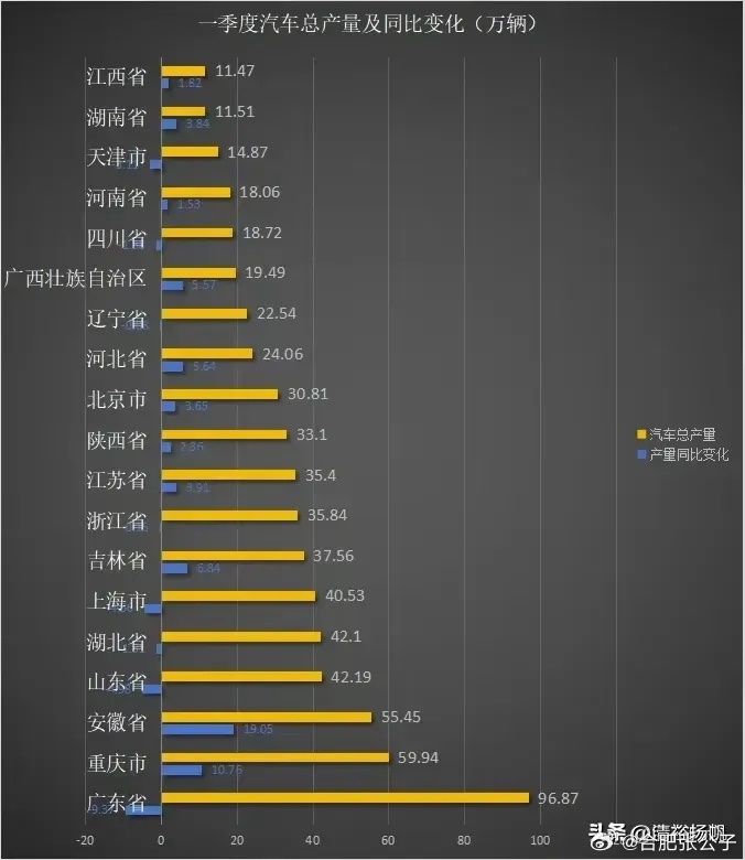 安徽汽车品牌销售排名分析，市场竞争激烈，国产车逐渐崛起