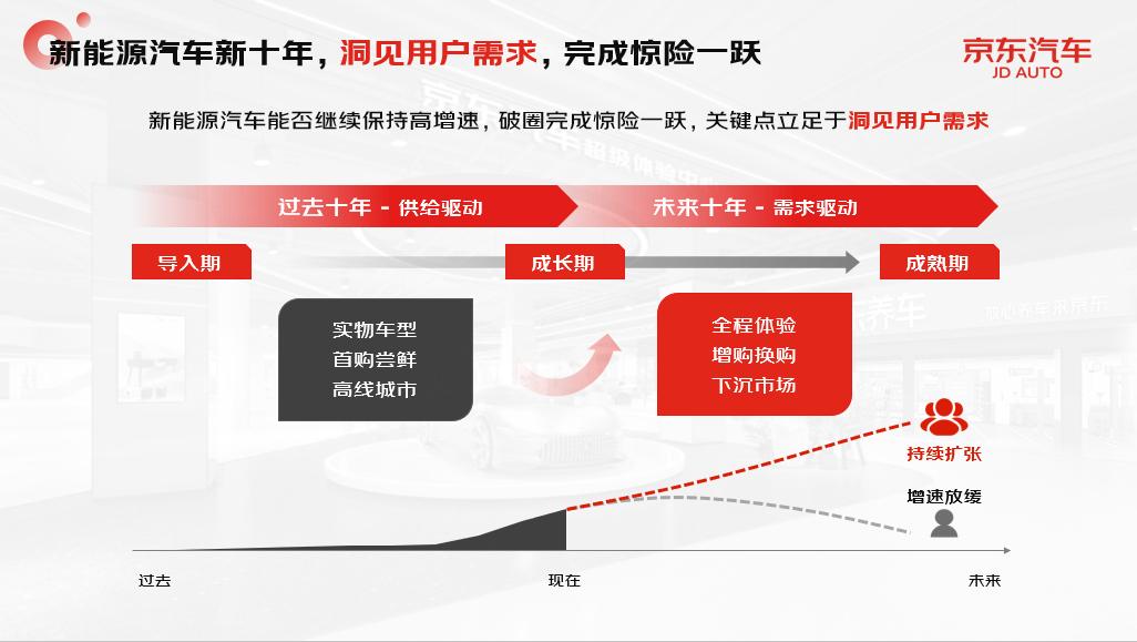 打造成功的汽车品牌加盟落地页，策略与实践