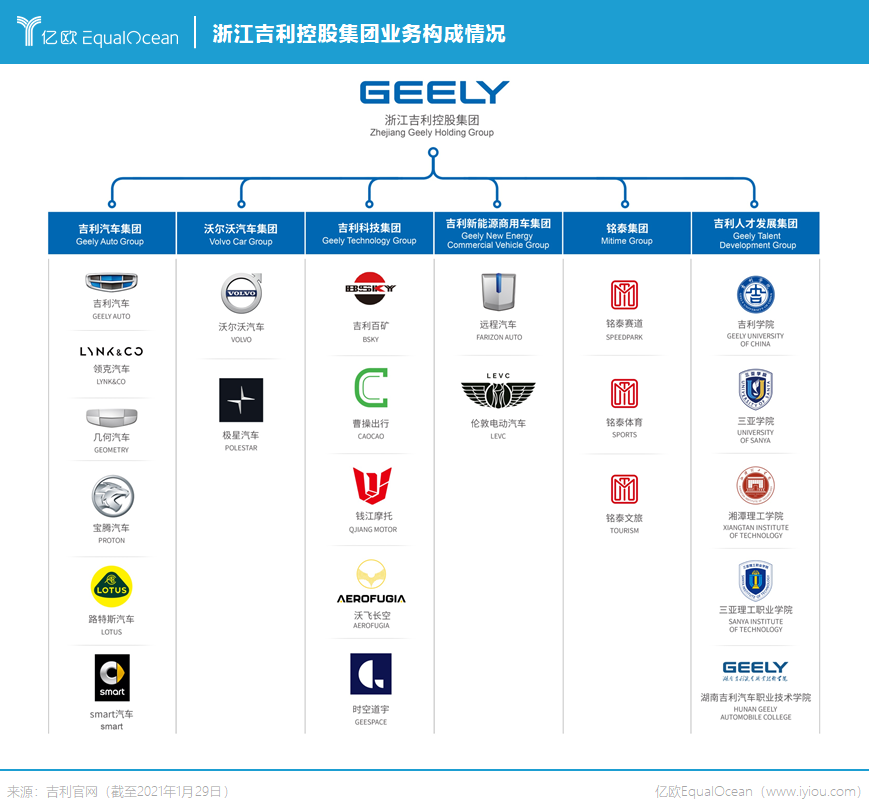 汽车品牌区域特性