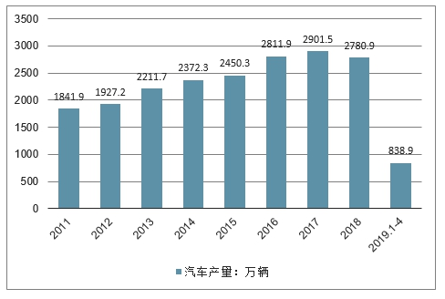 汽车品牌电瓶代理，市场分析与前景展望