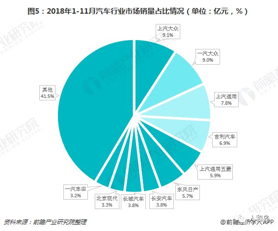 汽车品牌电瓶代理，市场分析与前景展望