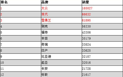 汽车品牌含义分析