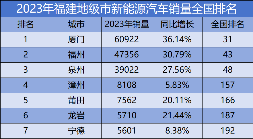 漳州汽车品牌销量分析