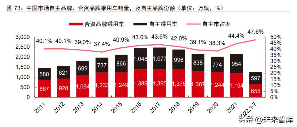 2019年汽车品牌规划，创新、智能化与可持续发展