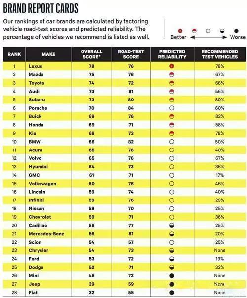 汽车品牌评测（汽车品牌评测报告）