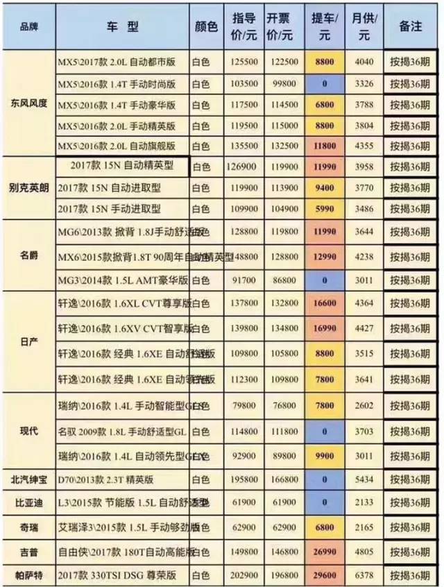 家长填写汽车品牌，一次深入了解汽车信息的机会