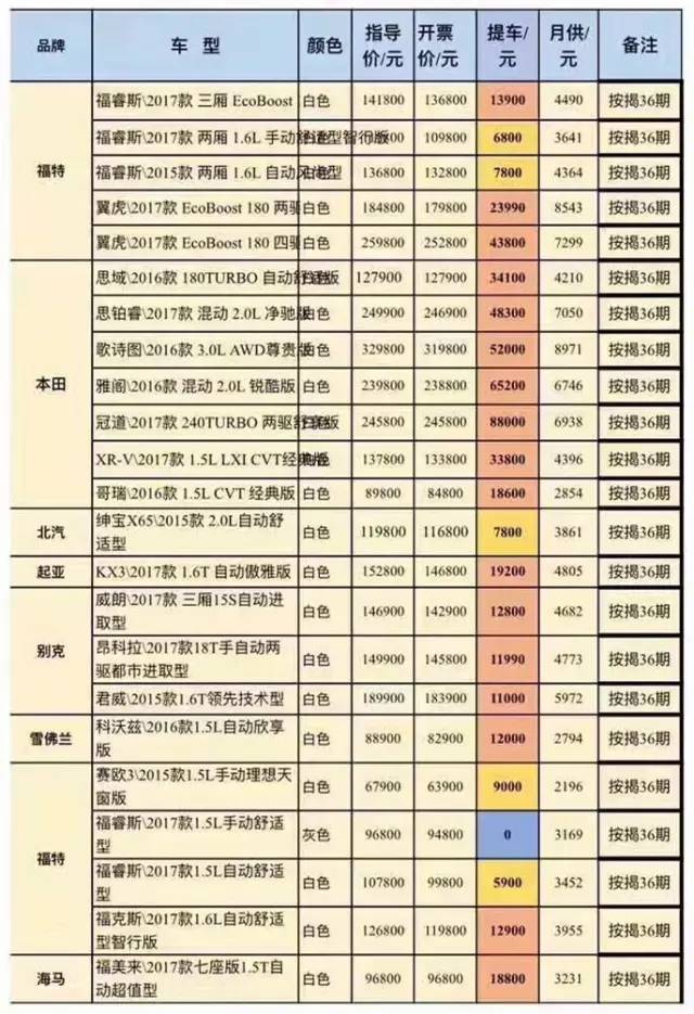 家长填写汽车品牌，一次深入了解汽车信息的机会