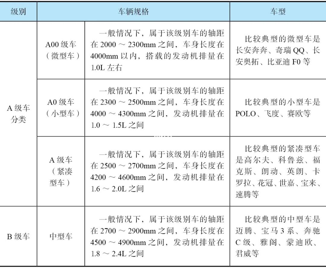 汽车品牌等级区分