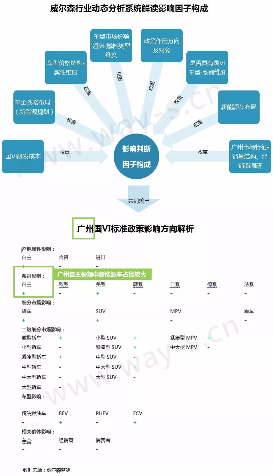 深度剖析日本汽车品牌的优劣势及在市场中的定位