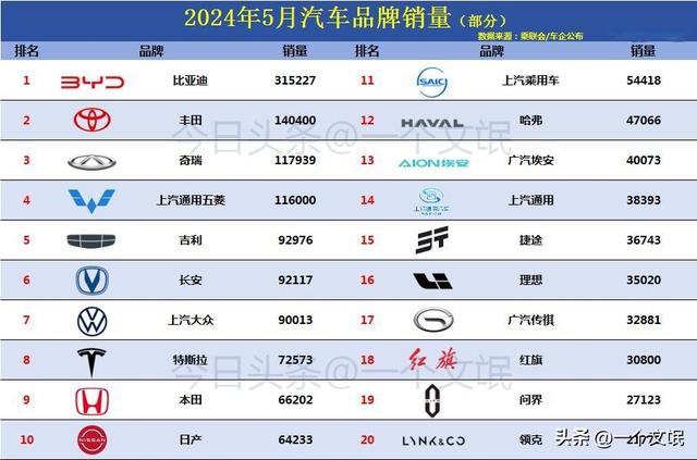 汽车品牌什么25？