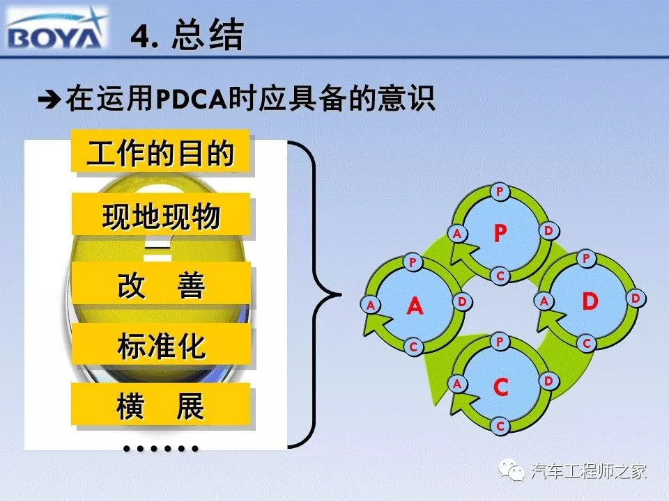 PDCA汽车品牌案例，丰田卡罗拉