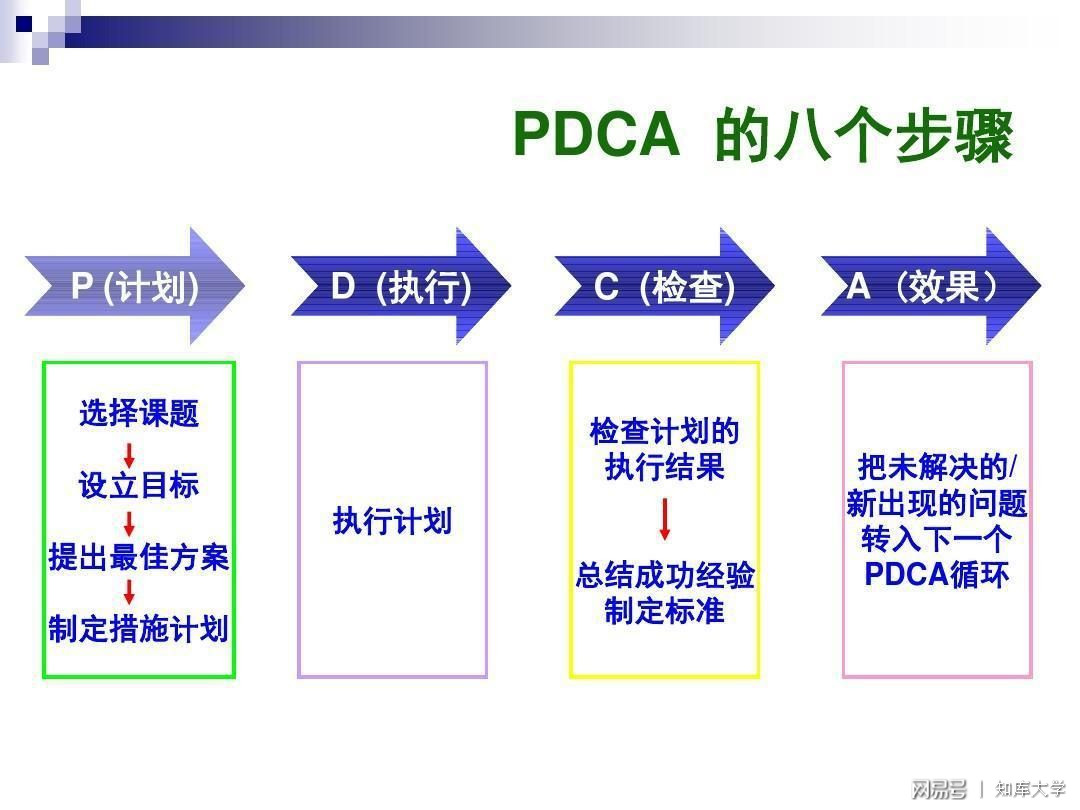 PDCA汽车品牌案例，丰田卡罗拉