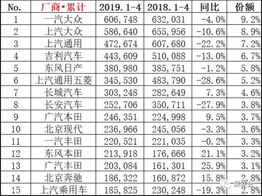 汽车品牌单店销量，市场竞争中的生存法则