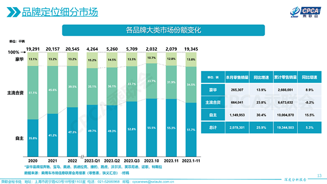 汽车品牌单店销量，市场竞争中的生存法则