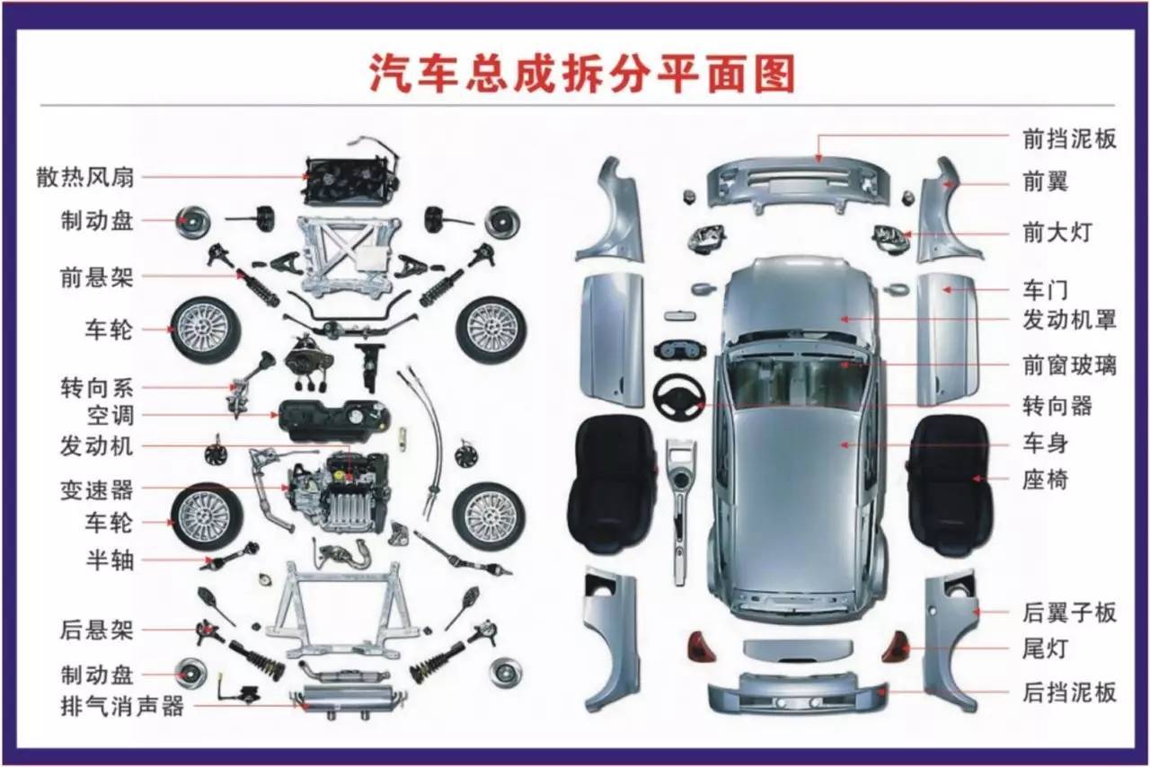 汽车配件名称，探索各个品牌的秘密武器