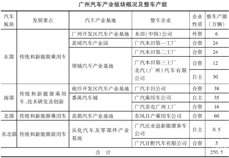 广州即将推出汽车品牌，助力中国汽车产业崛起