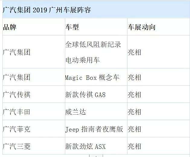 广州即将推出汽车品牌，助力中国汽车产业崛起