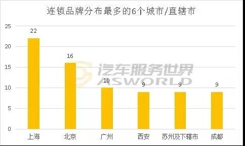 汽车品牌店铺转让，原因、影响与未来趋势