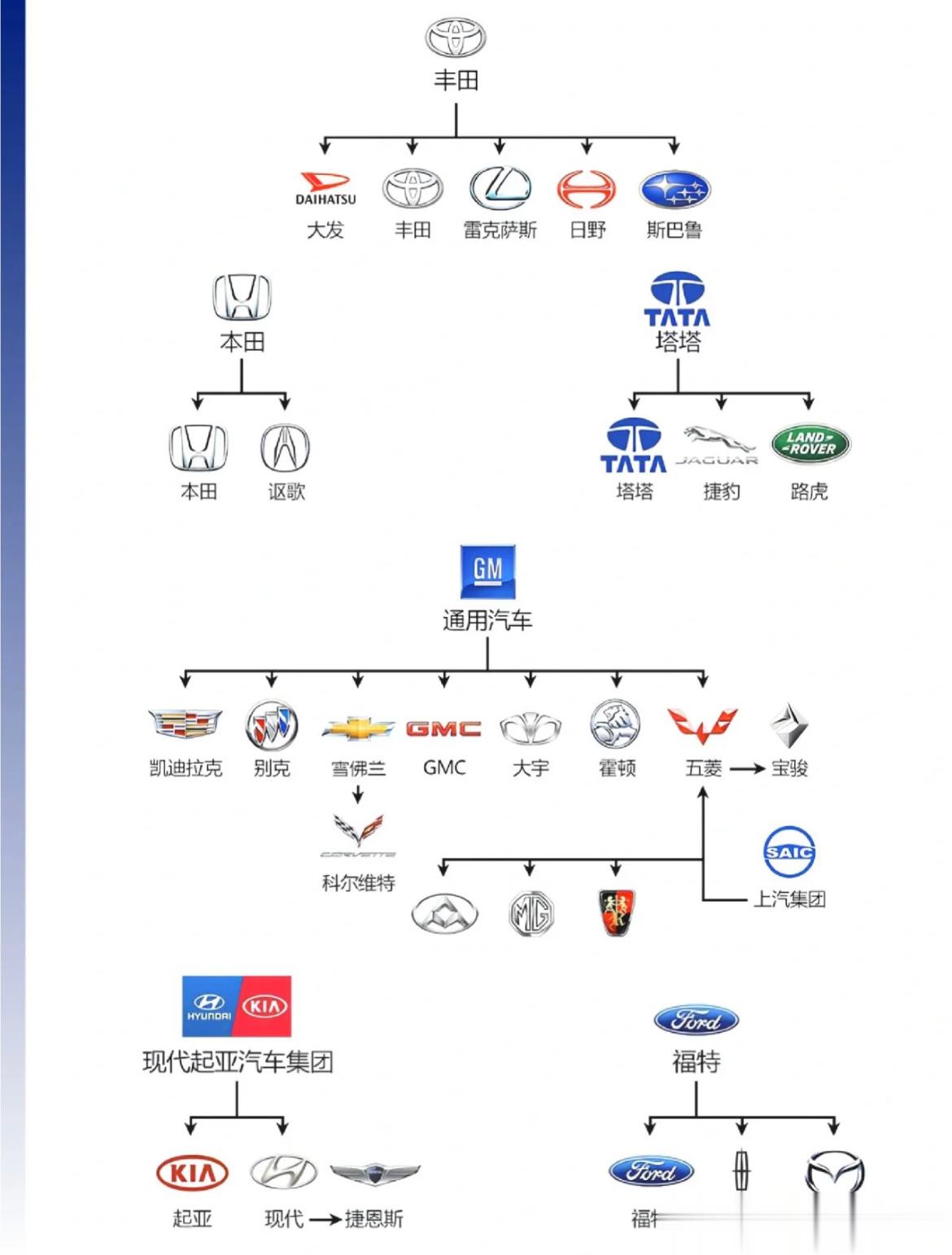 难辨真假最难区分的汽车品牌，揭秘神秘面纱下的竞争与合作