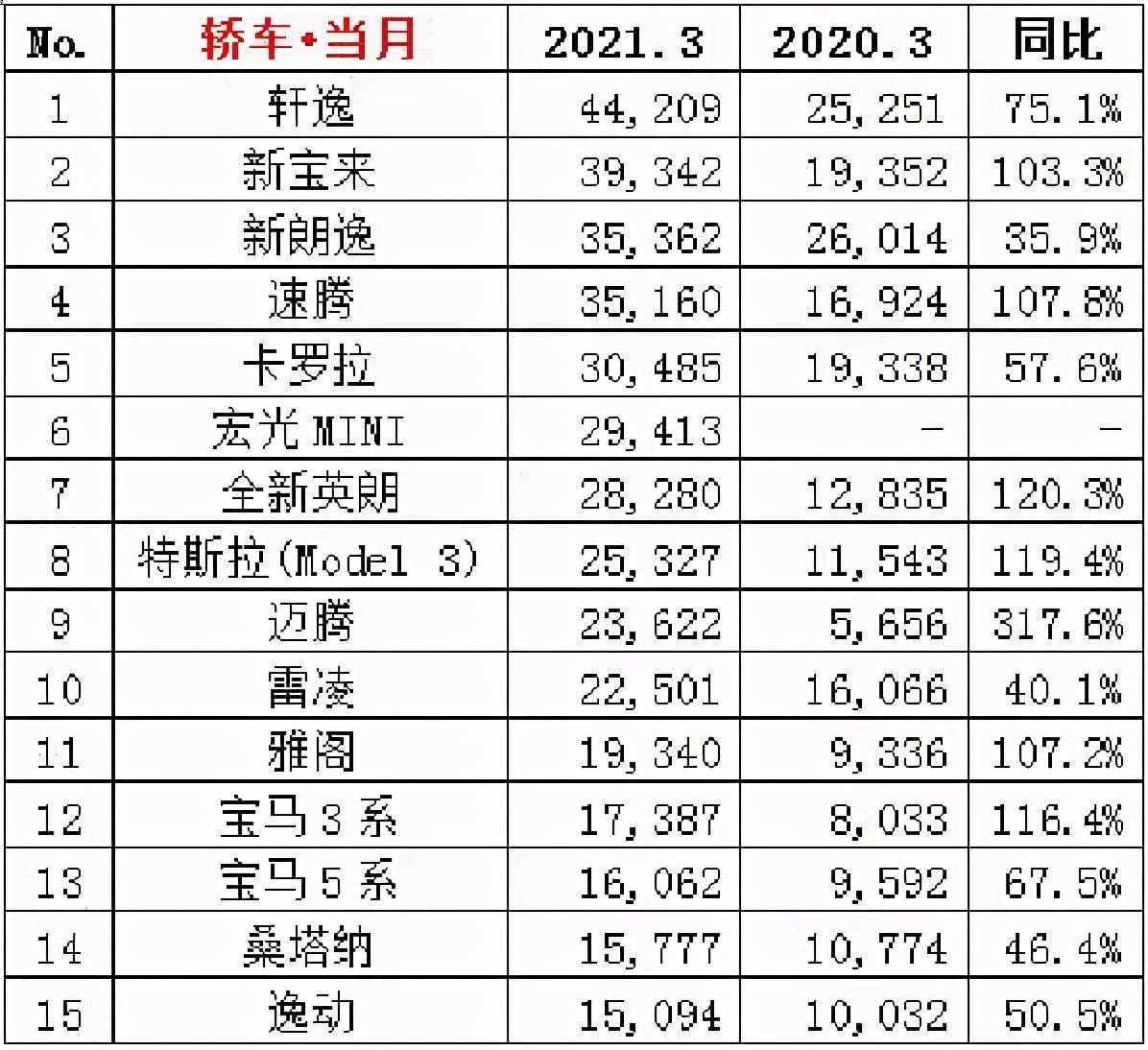 销量好几款汽车品牌，揭秘市场黑马的成功之道