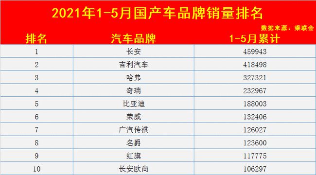 万字长文中国著名汽车品牌报价大全，豪华与国产车的价格对比分析