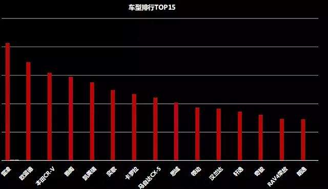 汽车销量排行榜，探寻市场主导品牌