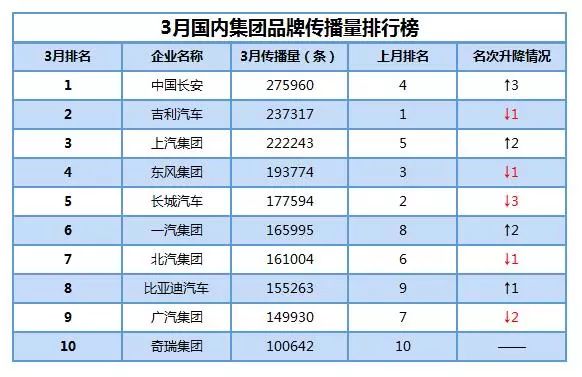 汽车品牌安全榜