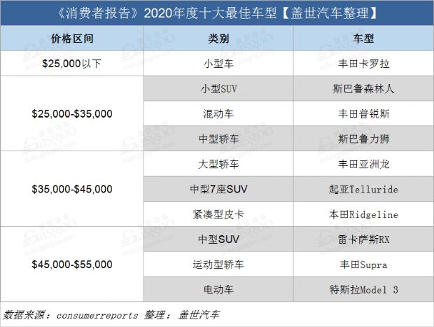 汽车品牌安全榜