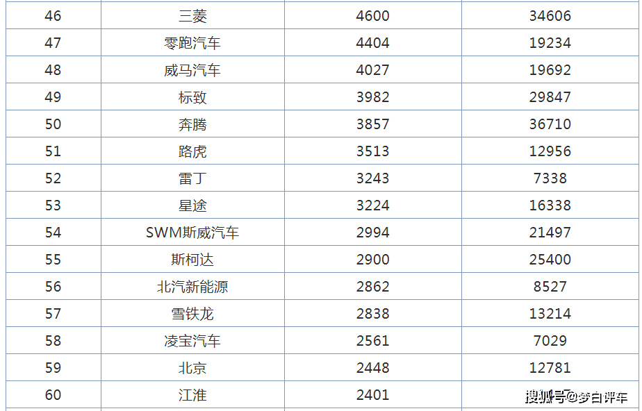 汽车品牌安全榜