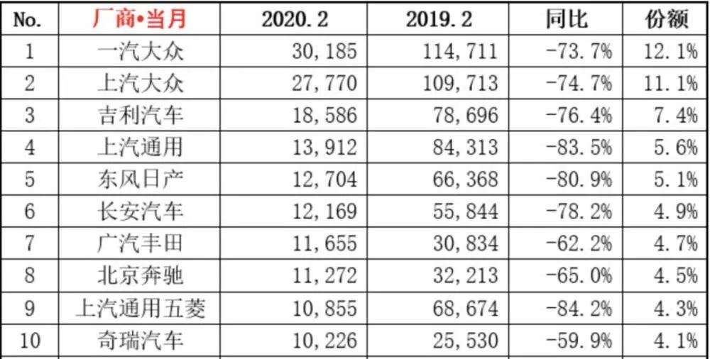 各省销量汽车品牌