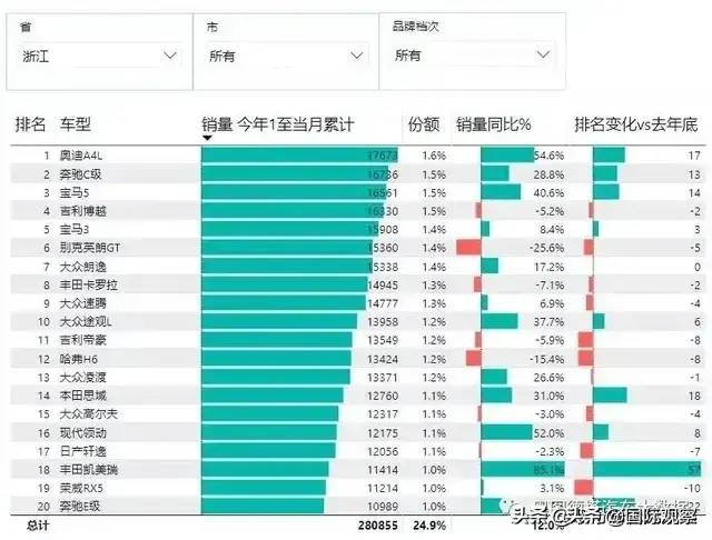 各省销量汽车品牌