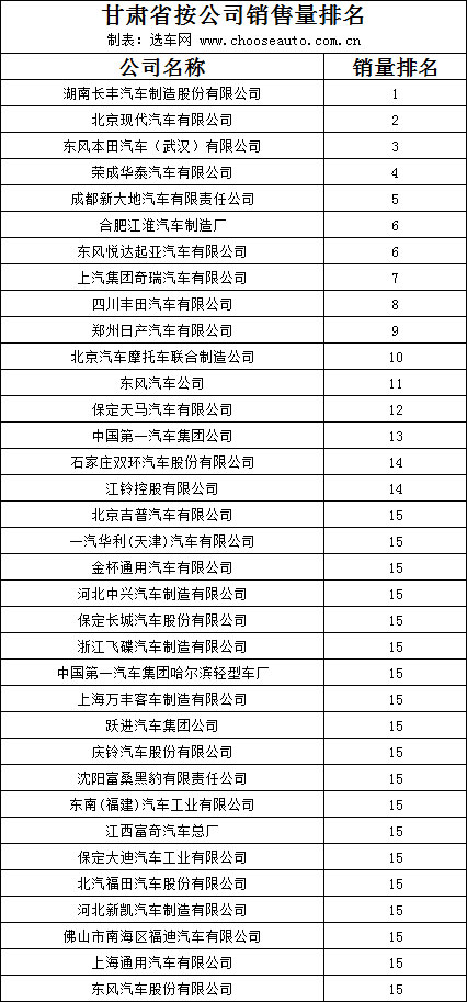 各省销量汽车品牌