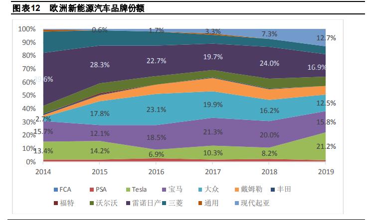 汽车品牌合作，策略与实践