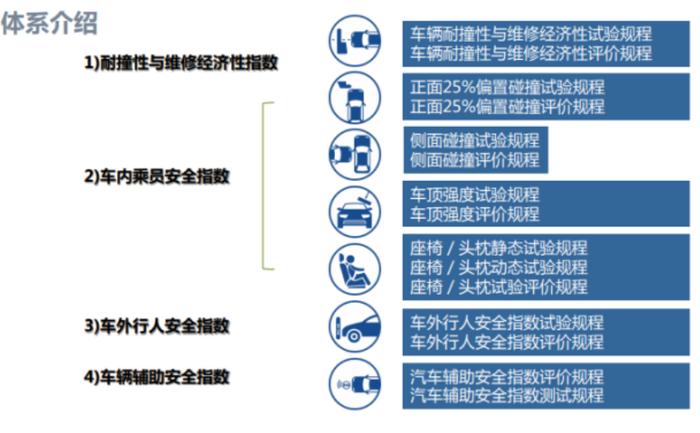  安全性能卓越，挑选汽车品牌的科学之道