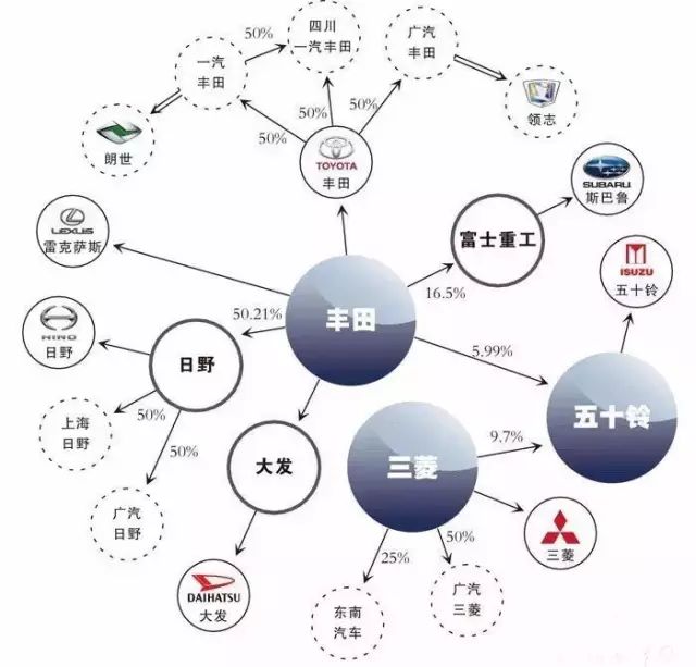 日本汽车品牌分布