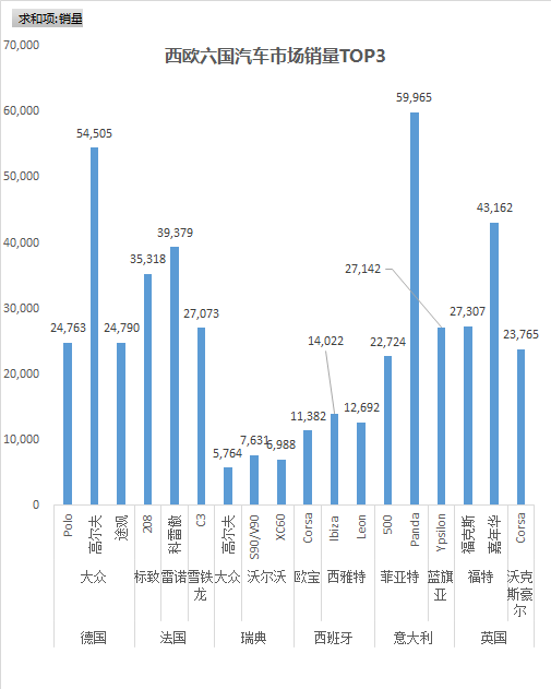 汽车品牌，全球各国的本土力量