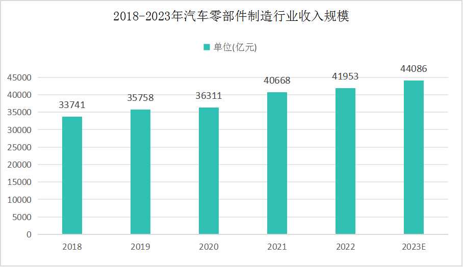 各汽车品牌停售，未来的趋势与挑战