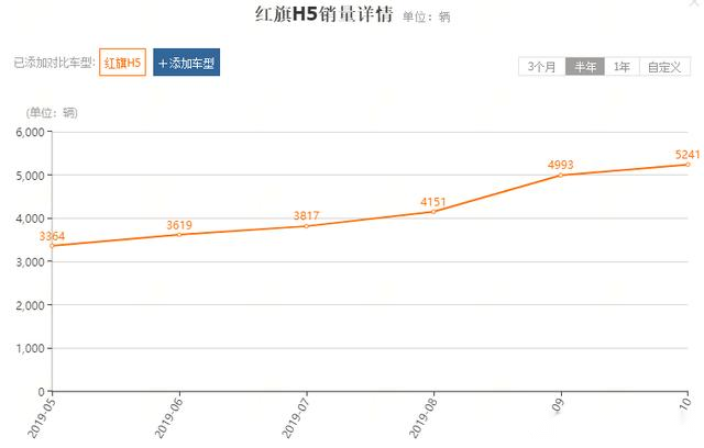 平价豪华汽车品牌的崛起