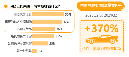 汽车品牌推广简历