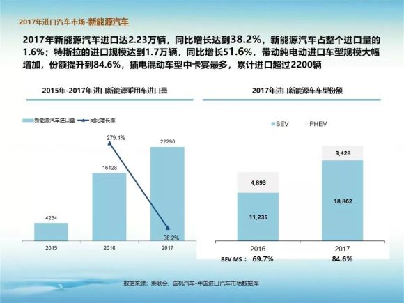 中国进口汽车市场的发展与品牌多样化，一场持续的文化交流