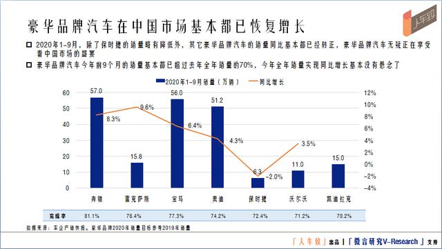 超豪华汽车品牌的销量之谜，奢华与市场的博弈