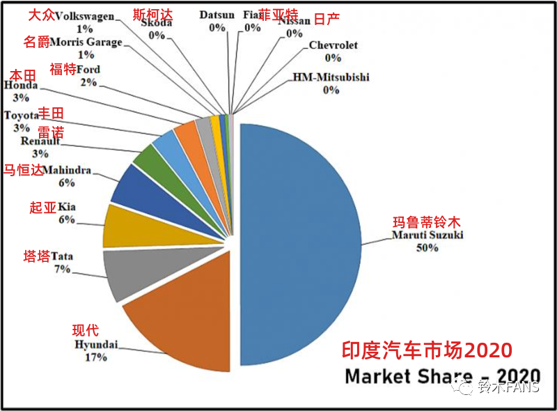 印度汽车品牌出口，挑战与机遇