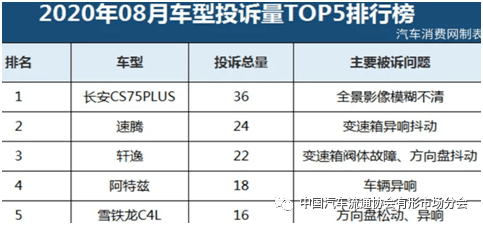 北京汽车品牌数量排行榜，解读中国汽车产业的城市竞争格局