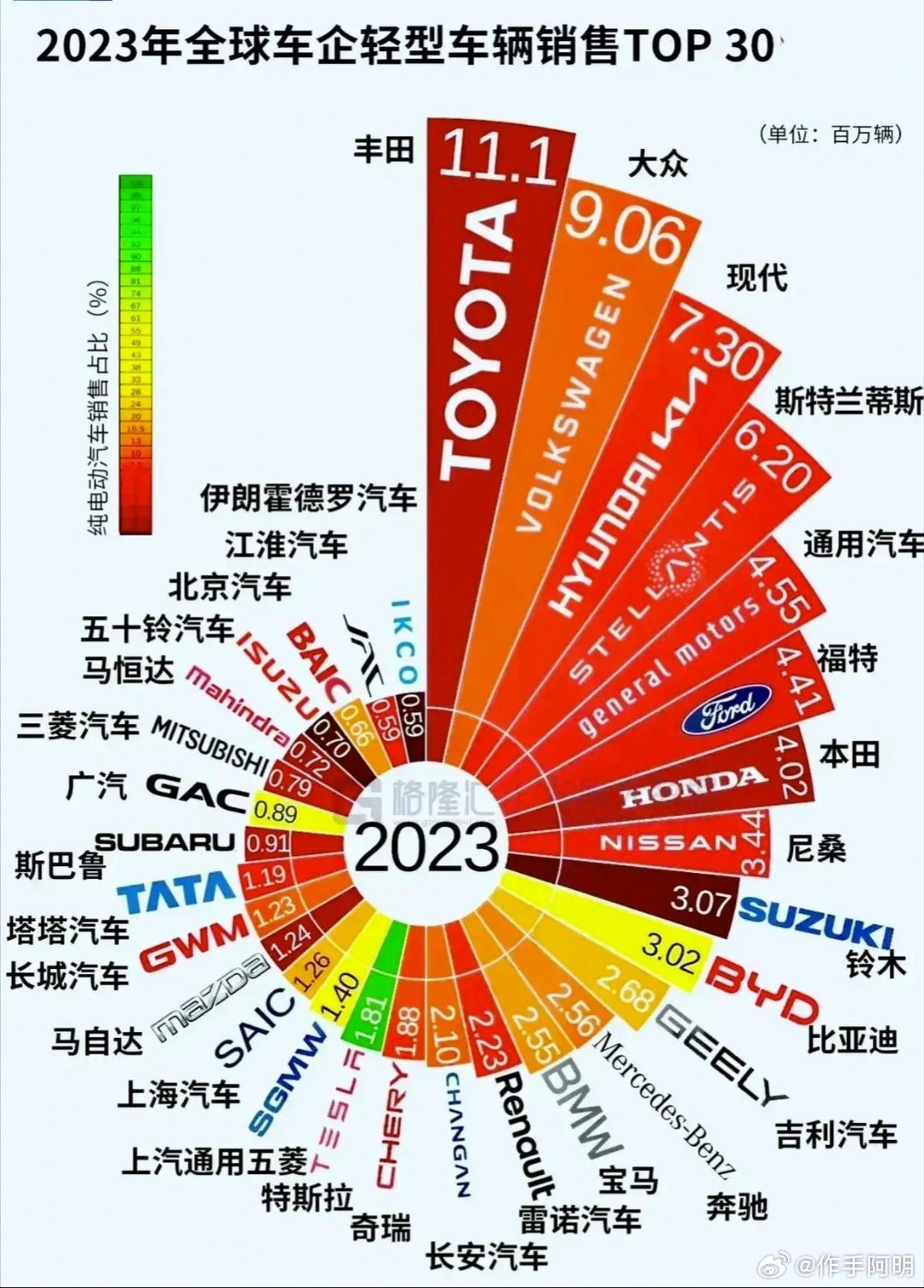 汽车品牌梯队2023