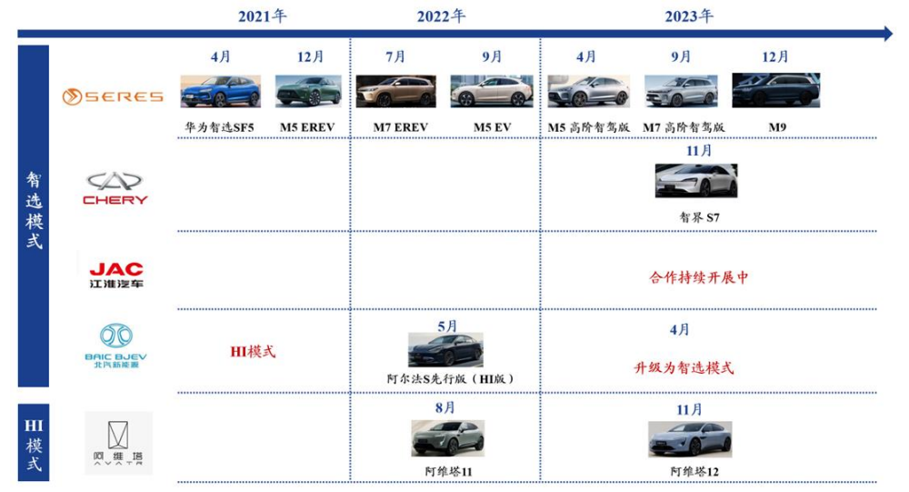 汽车品牌梯队2023